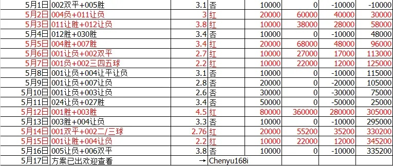压大小单双平台赚钱软件中心版V94.42.179.166ios版本-好用 压大小单双平台赚钱软件中心版V94.42.179.166ios版本-好用